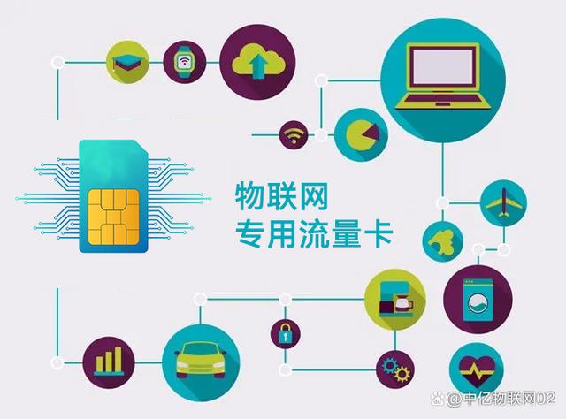 详解版 物联卡套餐流量分类及应用场景示例