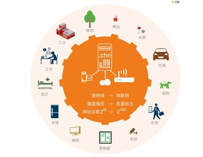 中国新一代物联网与『.chn域名』 革新物联网应用服务