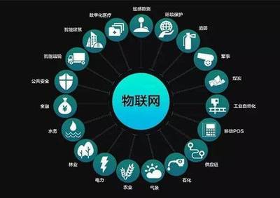 物联网与通信技术 重塑现代生活与服务的驱动力