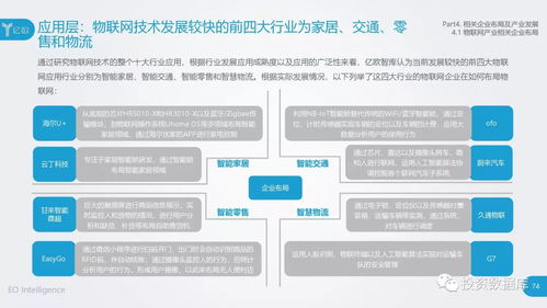 2018中国物联网应用研究报告