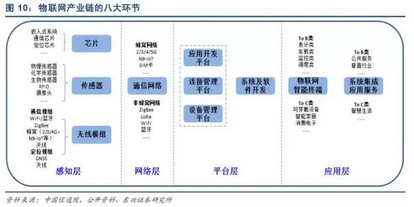 物联网崛起 产业链全景与八大关键环节深度解析