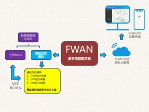 沸石智能 一站式物联网解决方案，助力新能源电动车开启智能互联新时代