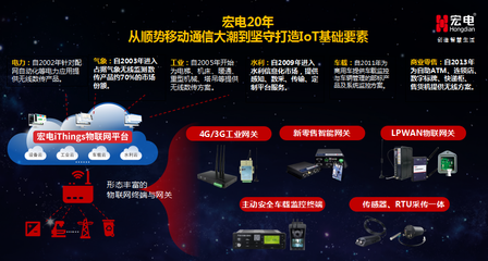 2018物联网行业CEO年会 宏电分享物联网感知探索共享之路