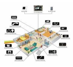物联网的起源及其应用服务发展