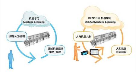 智能工厂的进化之路 电装工厂的物联网应用服务实践