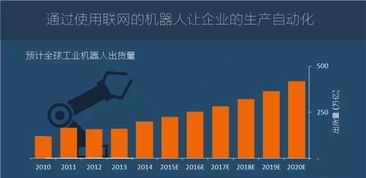 图说2016年全球物联网发展 应用服务引领未来变革